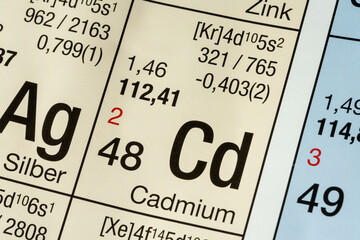 Cadmium German periodic table of elements macro close-up chemical physical description