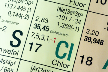 Chlorine German periodic table of elements macro close-up chemical physical description