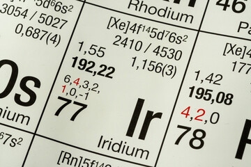 Iridium German periodic table of elements macro close-up chemical physical description