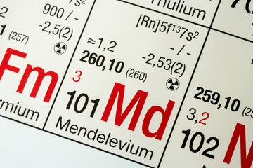 Mendelevium German periodic table of elements macro close-up chemical physical description