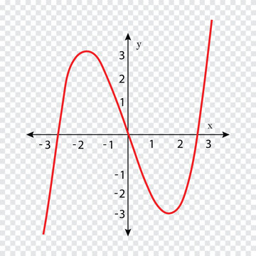 Graph of a Rational Function on a Coordinate Plane.