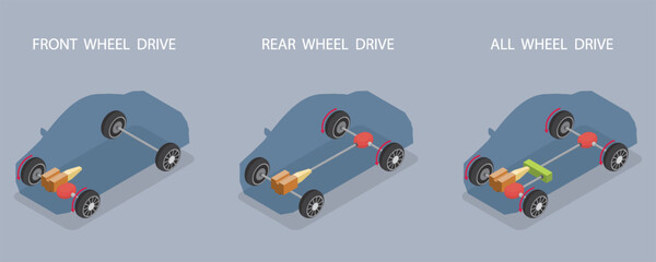 Car differences between Drivetrains FWD, AWD and RWD. Simple infographic. 3d flat isometric vector illustration.