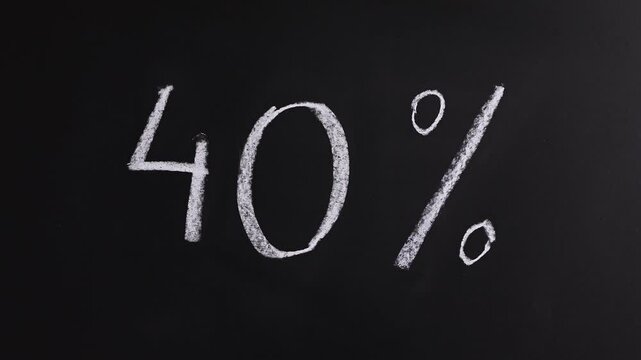 Closeup view of hand writing 40% on black chalkboard background. Concept of promotion sale announcement, advertising, discount, tax cut, tariffs increase, off season price decrease, special rate offer