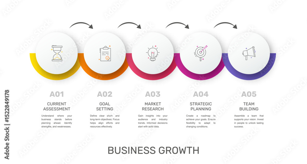 Poster Business vector infographic design template. Circle timeline with icons and 5 five arrows or steps. Used for process diagram, presentations, workflow layout, info graph, banner, flow chart