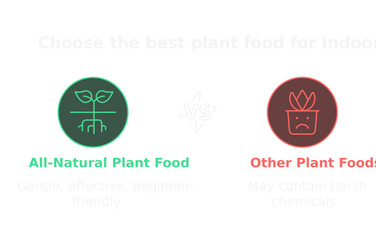 Plant Food Choice: A clear visual comparison, highlighting the benefits of "All-Natural Plant Food" over alternative options, showcasing a healthy plant in contrast to one that appears unhealthy. 