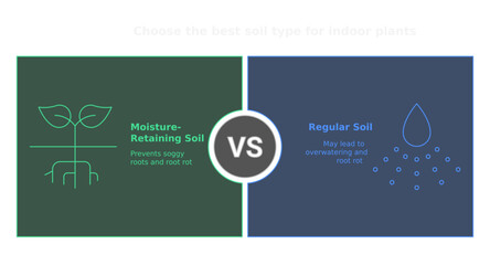 Soil Comparison Infographic: Visual guide contrasts moisture-retaining soil against regular soil, highlighting benefits for optimal plant growth and preventing waterlogging in a clean.