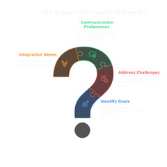 Question Mark Puzzle: A conceptual image depicting a question mark formed by interlocking puzzle pieces, each representing a key aspect of problem-solving or strategic planning.