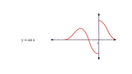 Obraz premium Hand drawn vector mathematical illustration of sine function graph. Sinusoid. Trigonometric functions. Sine wave on different angle and position. Basic mathematics. Graphic of y = sin x equation.