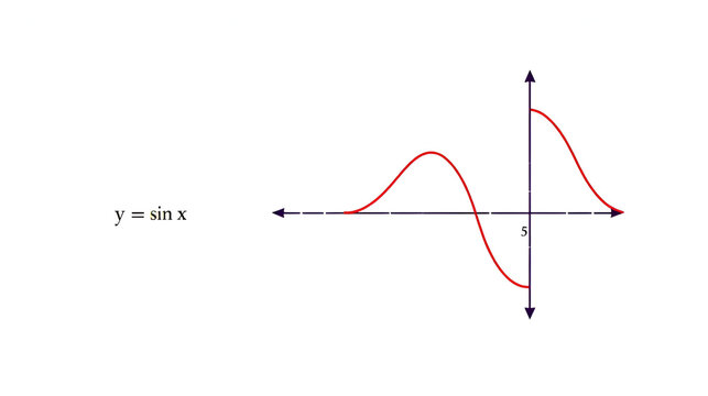 Hand drawn vector mathematical illustration of sine function graph. Sinusoid. Trigonometric functions. Sine wave on different angle and position. Basic mathematics. Graphic of y = sin x equation.