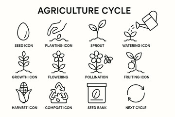 Agriculture cycle icons: seed to harvest and composting stages illustrated