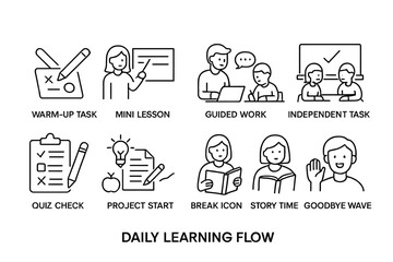 Daily learning flow icons: education activities for classroom engagement