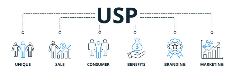 USP web banners concept vector illustration with keywords and icons