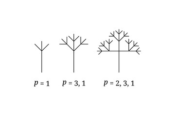Obraz premium Fractal law Tree Generation Visualizing Recursive Branching