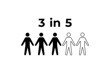 3 in 5 Representation of a Proportion human figure icon statistic prevalence