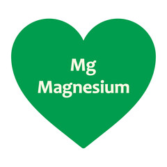 Magnesium Mg text symbol inside of a green heart isolated on white background, vector illustration icon flat design. Healt care concept sign. Magnesium supplement b6 vitamin food Mg potassium. EPS 10