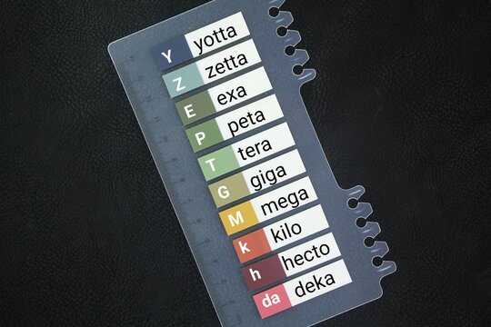Mnemonic devices for the prefixes of the metric system. Standards of Measurement. A metric prefix is a unit prefix that precedes the base unit of measurement to indicate multiples or fractions of a un