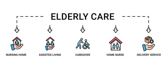 ELDERLY CARE web banner icon set symbol vector illustration concept with icon of NURSING HOME, ASSISTED LIVING, CAREGIVER, HOME NURSE, DELIVERY SERVICE,