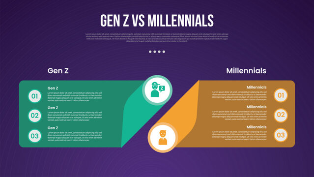 Gen z vs Millennials infographic for comparison data with creative box with circle edge with modern dark gradient style background with 2 point information