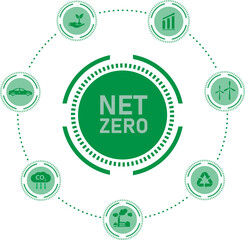 Net zero concept with green eco friendly sustainability icons