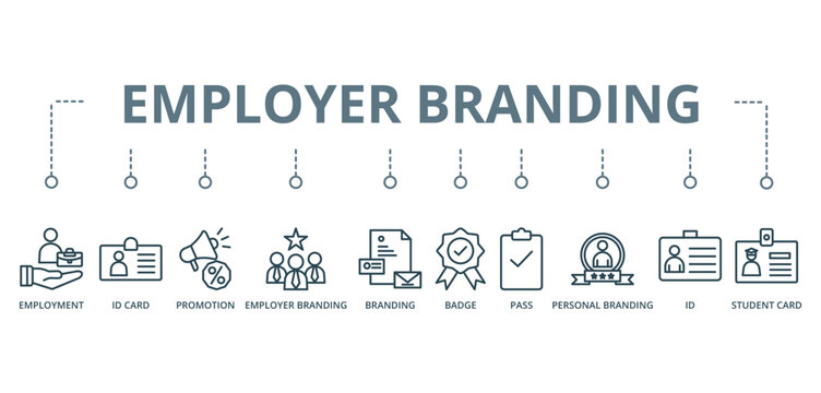 Employer Branding concept banner with icon of employment, id card, promotion, employer branding, branding, badge, pass, personal branding, id, and student card









