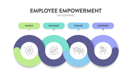 Employee Empowerment strategy framework diagram chart infographic banner template with icon vector has enable, enhance, engage and empower. Employees authority and resources to make decisions concept.