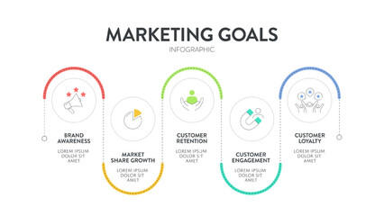 Marketing goals diagram infographic banner template with icon for presentation has brand awareness, market share growth, customer retention, customer engagement and customer loyalty. Business strategy