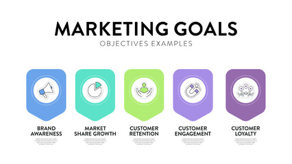 Marketing goals diagram infographic banner template with icon for presentation has brand awareness, market share growth, customer retention, customer engagement and customer loyalty. Business strategy