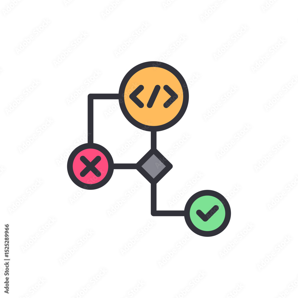 Poster coding process flowchart representing a validated and erroneous program