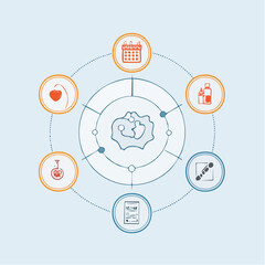 Infographic depicting interconnected concepts related to health and wellness.  Central image shows a brain with two hearts, surrounded by icons representing various health aspects