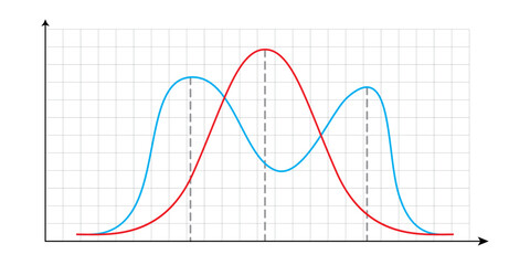 Symmetrical bell Gauss and double peak distribution curves on Cartesian x y coordinate system in two dimensions on white graph paper. Math bw template. Vector illustration