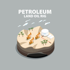 Oil Energy: Onshore Operations Land Oil Rig in Isometric graphic
