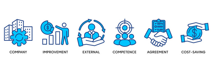 Outsourcing icon set vector illustration concept relate to company, improvement, external, competence, agreement, cost-saving, and recruitment