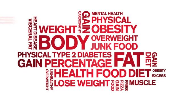 Body Fat animated word cloud;text design animation tag kinetic typography seamless loop.