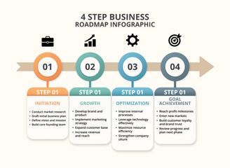 A visually engaging 4-step business roadmap infographic illustrating key phases of startup development