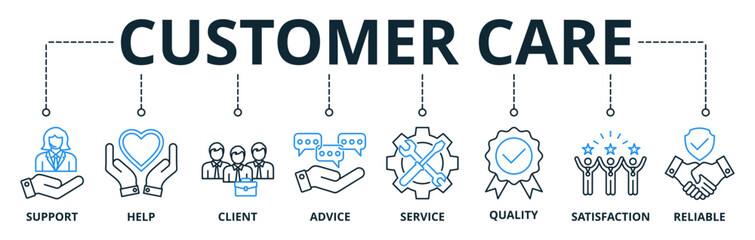 Customer Care web banners concept vector illustration with keywords and icons