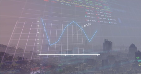 Image of graphs with financial data processing on digital interface against cityscape