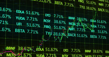 Displaying financial data on trading screen showing stock tickers, percent figures and line graphs