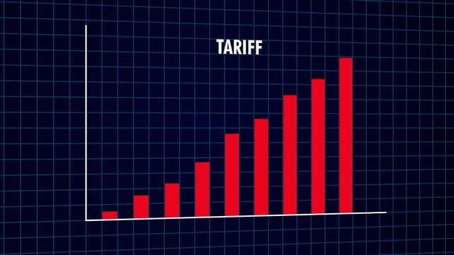 Animation of Word TARIFF on Red Bar Graph