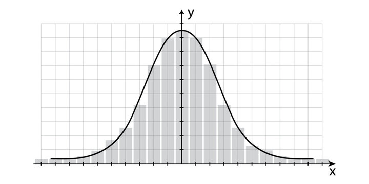 Symmetric distribution Gauss curve and graph on Cartesian x y coordinate system in two dimensions on white paper. Math bw template of probability theory. Vector illustration
