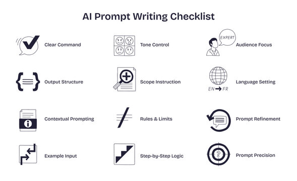 AI prompt writing checklist shows key steps like clear command, tone control, and output structure for effective prompt creation. Doodle style diagram