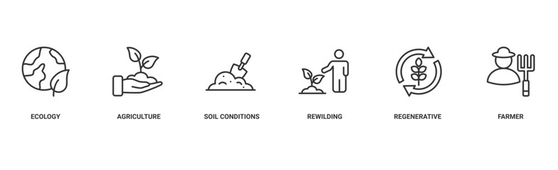 Permaculture banner web icon vector illustration concept for land management and natural ecosystems with icon of ecology, agriculture, soil conditions, rewilding, regenerative, and farmer