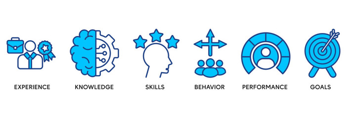 Competence icon set vector illustration concept relate to experience, knowledge, skills, behavior, performance, and goals