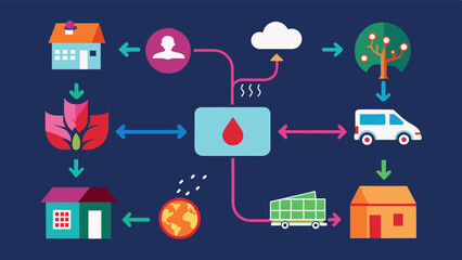 Obraz premium A flowchart demonstrating the chain of events that can lead to a food supply shock from weather disasters to supply chain failures to political instability emphasizing the many. Vector illustration
