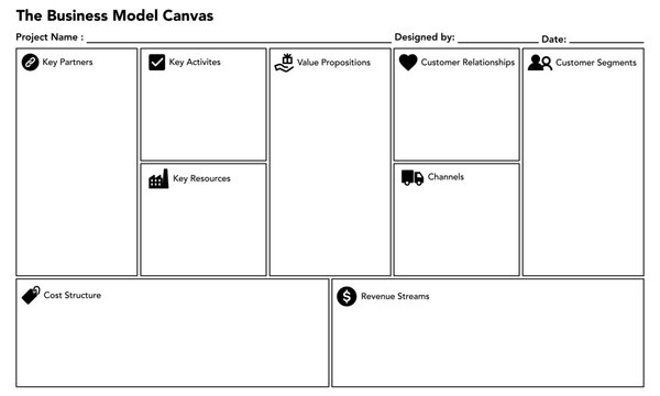 Business Model Canvas Diagram. Business infographic template for marketing plan. 