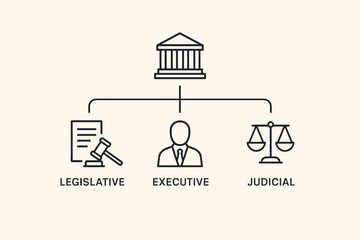 Separation of powers concept. Three branches of government diagram. Legislative, executive, judicial icons. Political system, democracy, civics, law, and justice vector infographic.