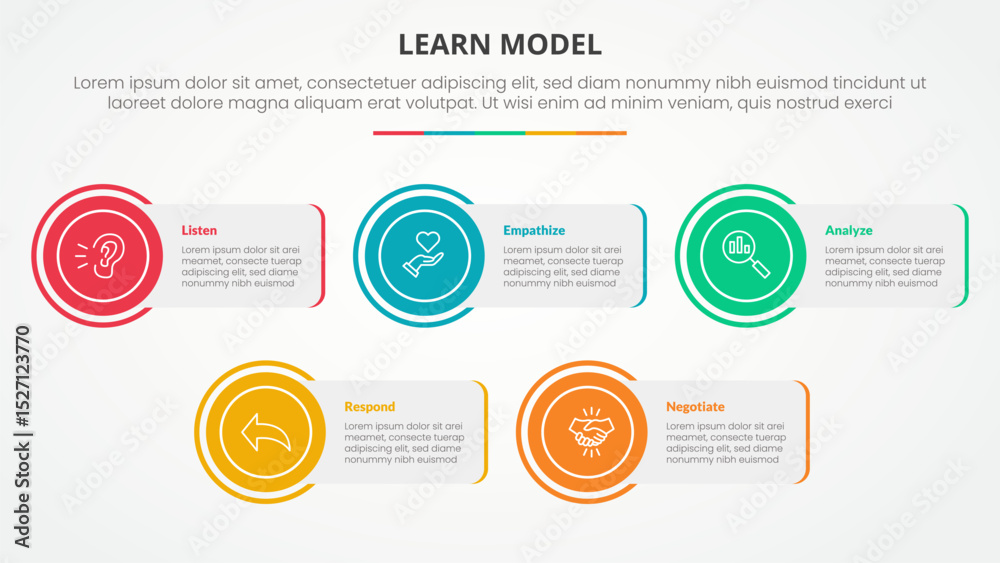 Poster learn model infographic concept for slide presentation with rectangle box with circle edge with 5 po