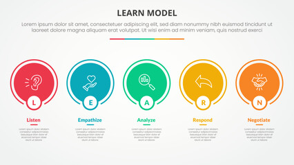 LEARN model infographic concept for slide presentation with big circle outline on horizontal line with 5 point list with flat style