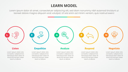 LEARN model infographic concept for slide presentation with big outline circle horizontal with 5 point list with flat style