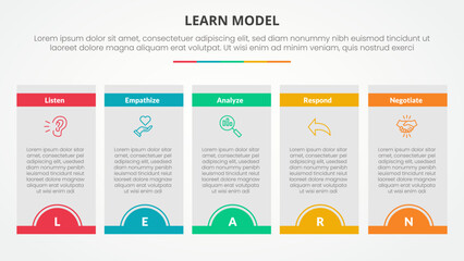 LEARN model infographic concept for slide presentation with box table half circle badge header with 5 point list with flat style