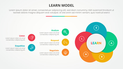 LEARN model infographic concept for slide presentation with creative circle flower shape with 5 point list with flat style